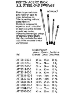 Rustfrit stål gas spring 23 kgs.